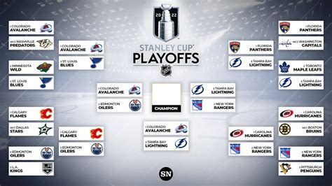 nhl play offs